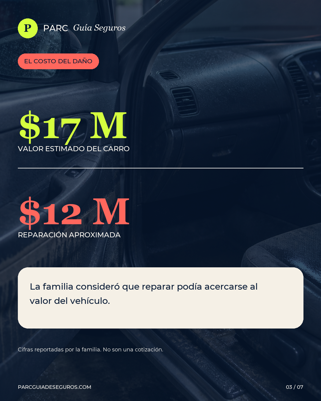 Comparación entre valor estimado del carro y costo aproximado de reparación